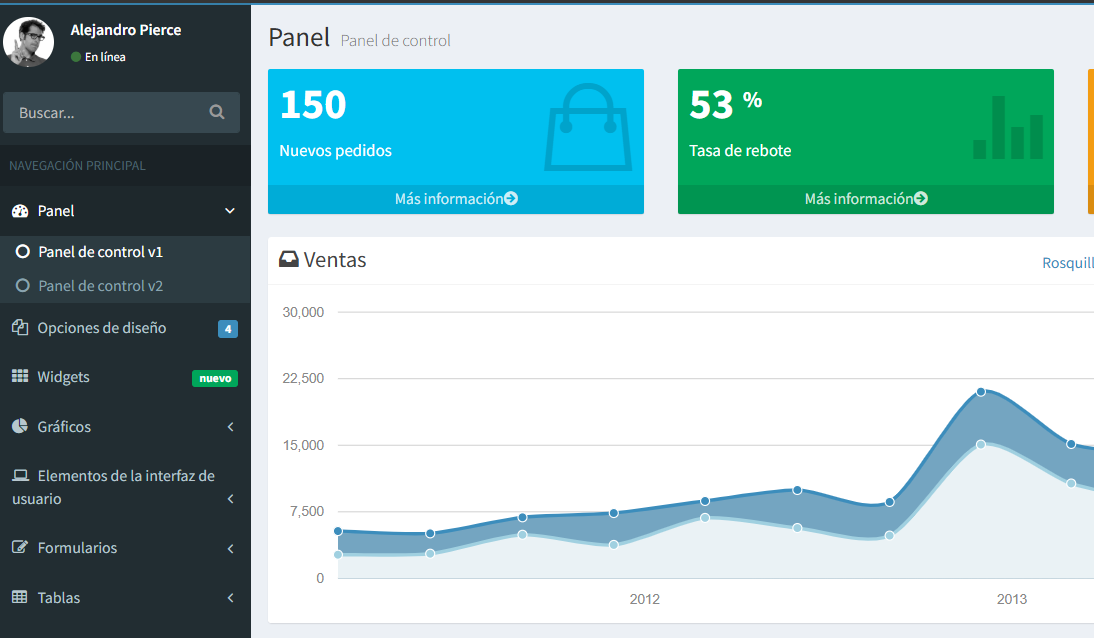 Panel administrativo
